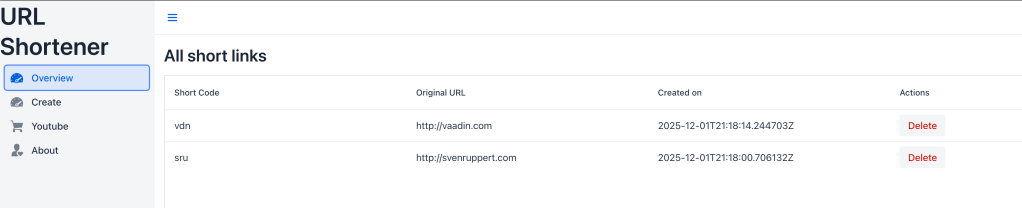 Screenshot of a URL shortener overview page displaying a table with short codes, original URLs, creation dates, and delete action buttons.