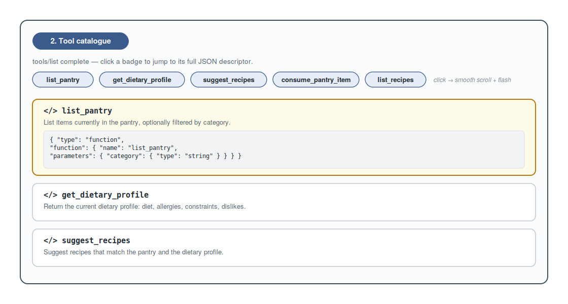 The tool-catalogue card: a row of clickable badges above a list of tool entries with description and JSON descriptor