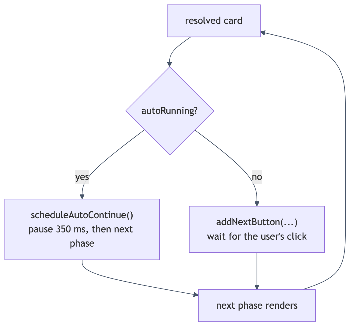 Auto-run vs step-by-step — when each card resolves